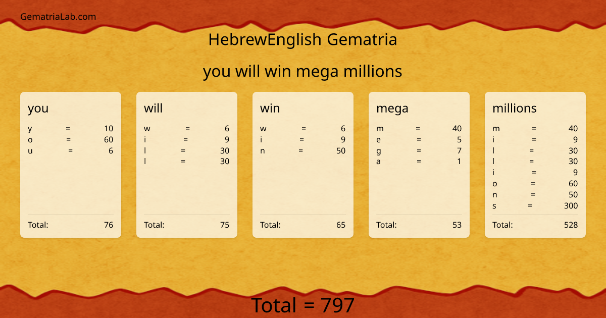 you will win mega millions in hebrewEnglish Gematria